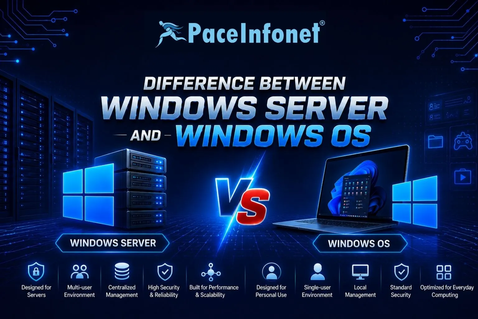 Illustration for Difference Between Windows Server and Windows OS: A Complete Guide
